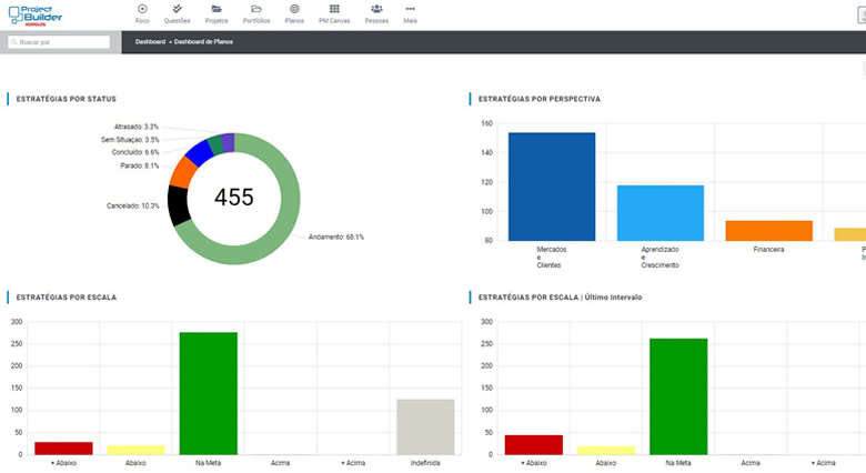 sistema-gestao-de-projetos-pmo-produtividade